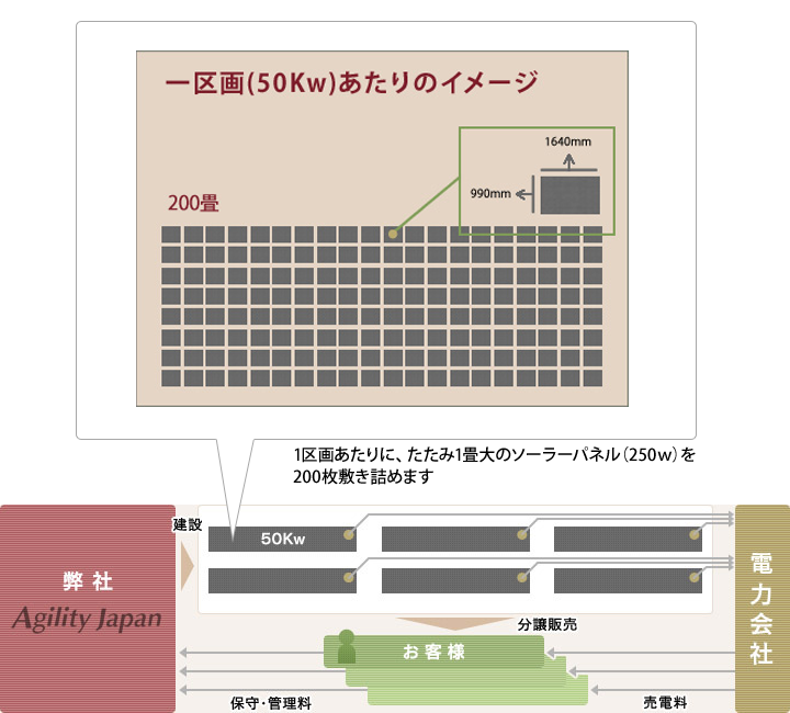 図